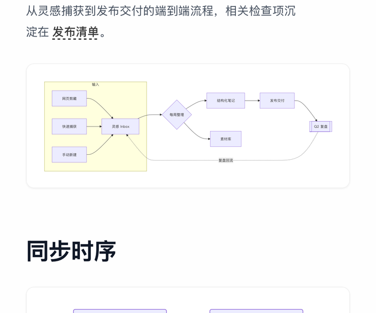 Mermaid 流程图源码与图表助手