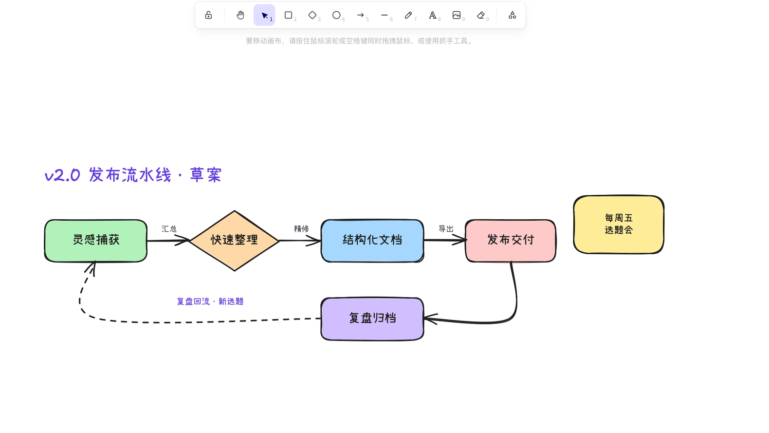 内嵌的 Excalidraw 手绘白板